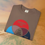 Dystopian Novels Venn Diagram T-Shirt | 1984, Fahrenheit 451, Brave New World Literary Tee