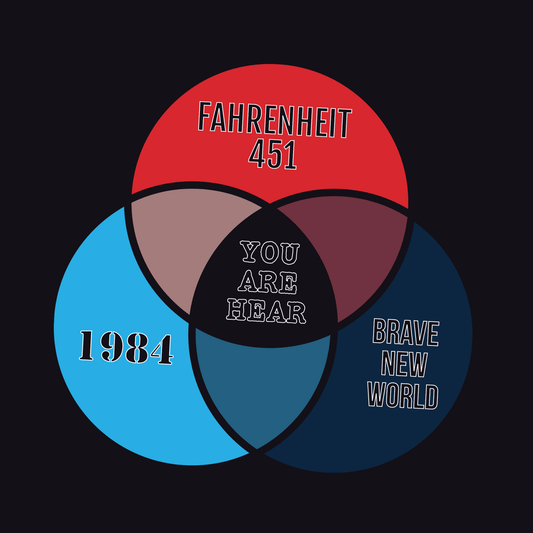 Dystopian Novels Venn Diagram T-Shirt | 1984, Fahrenheit 451, Brave New World Literary Tee