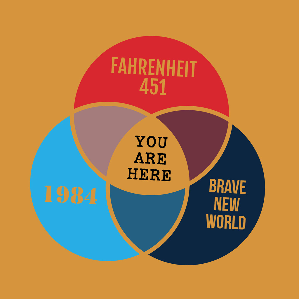 Dystopian Novels Venn Diagram T-Shirt | 1984, Fahrenheit 451, Brave New World Literary Tee