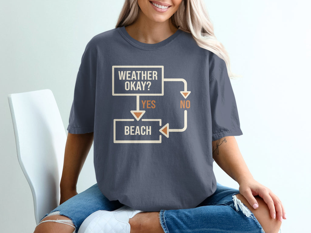 Flowchart on t-shirt: "Weather Okay? Yes Beach. No Beach."