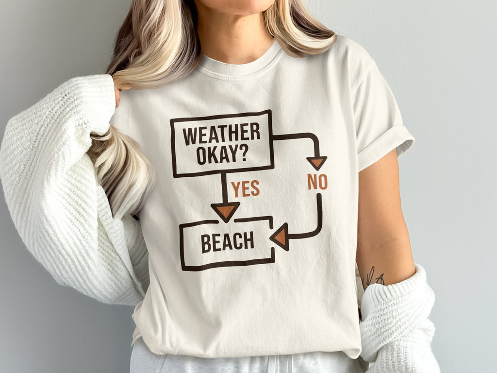 T-shirt with "Weather Okay?" flowchart leading to "Beach" or "No".